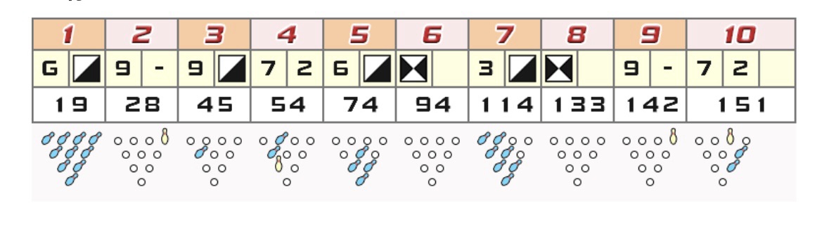 87.どんどん上達するぞ〜！！！🎳✨️